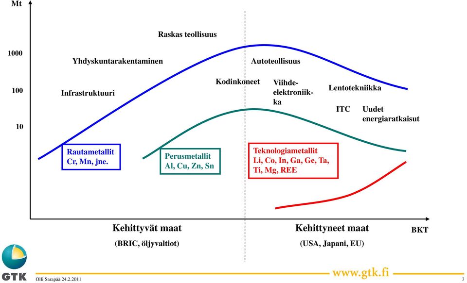 Rautametallit Cr, Mn, jne.