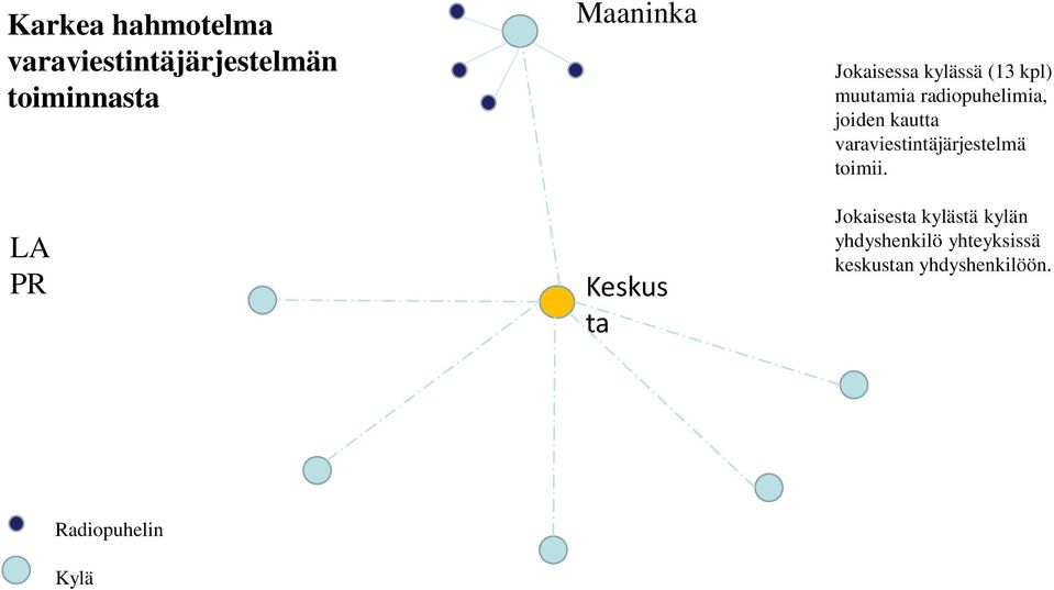 radiopuhelimia, joiden kautta varaviestintäjärjestelmä toimii.