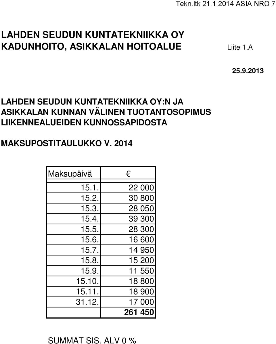 KUNNOSSAPIDOSTA MAKSUPOSTITAULUKKO V. 2014 Maksupäivä 15.1. 22 000 15.2. 30 800 15.3. 28 050 15.4. 39 300 15.