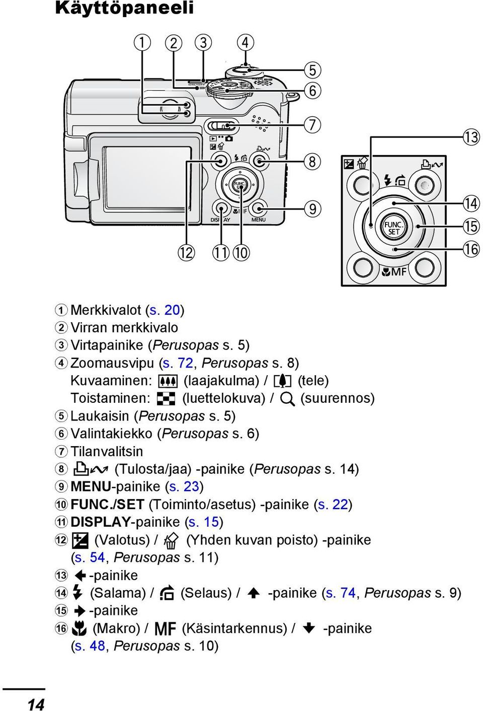 6) g Tilanvalitsin h (Tulosta/jaa) -painike (Perusopas s. 14) i MENU-painike (s. 23) j FUNC./SET (Toiminto/asetus) -painike (s. 22) k DISPLAY-painike (s.