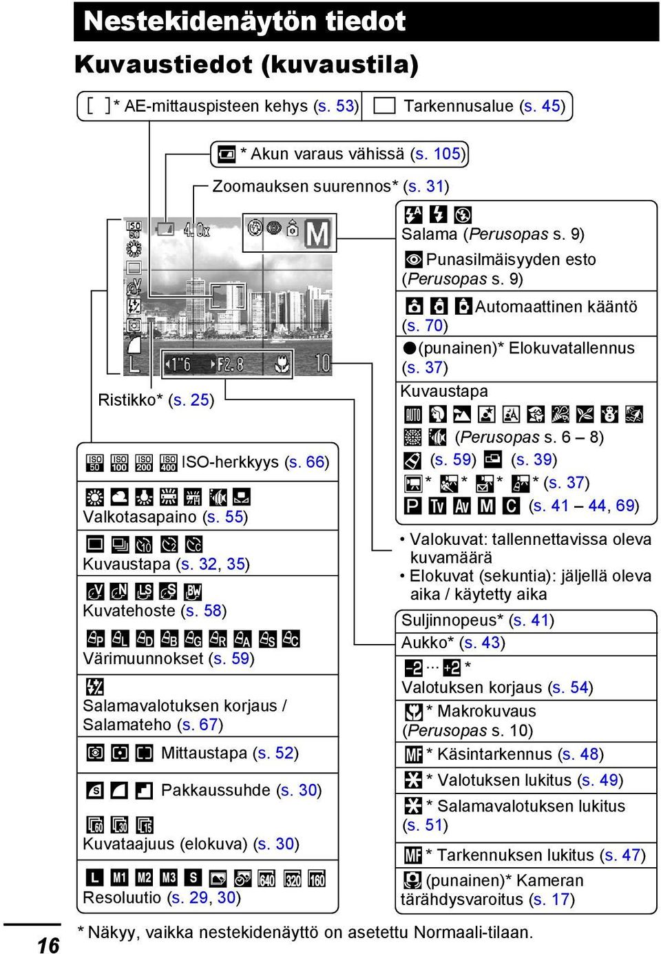 32, 35) Kuvatehoste (s. 58) Värimuunnokset (s. 59) Resoluutio (s. 29, 30) ISO-herkkyys (s. 66) Salamavalotuksen korjaus / Salamateho (s. 67) Mittaustapa (s. 52) Pakkaussuhde (s.