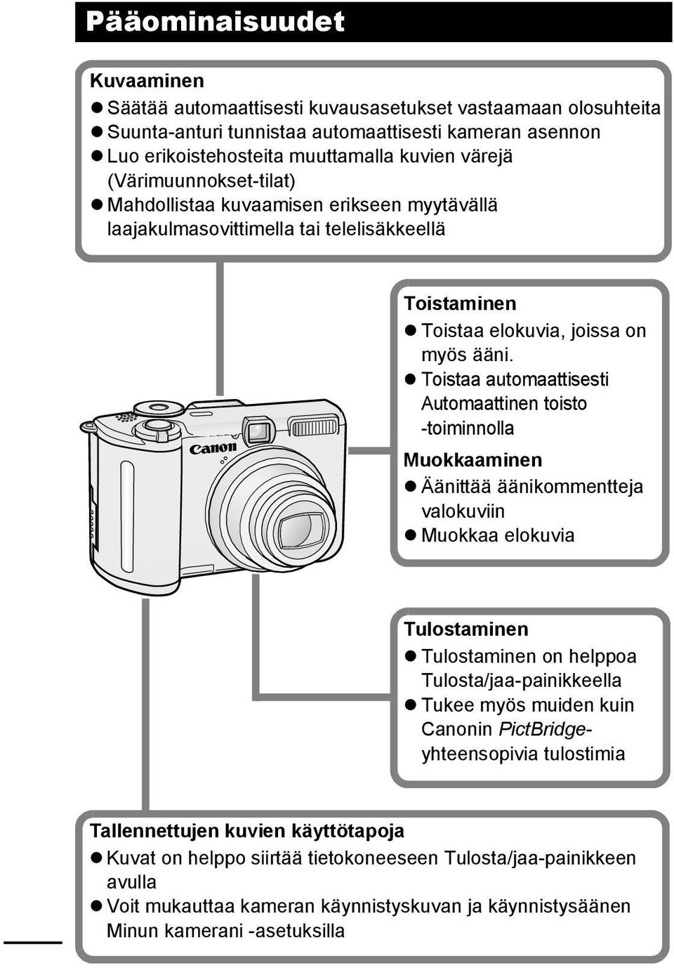 Toistaa automaattisesti Automaattinen toisto -toiminnolla Muokkaaminen Äänittää äänikommentteja valokuviin Muokkaa elokuvia Tulostaminen Tulostaminen on helppoa Tulosta/jaa-painikkeella Tukee myös