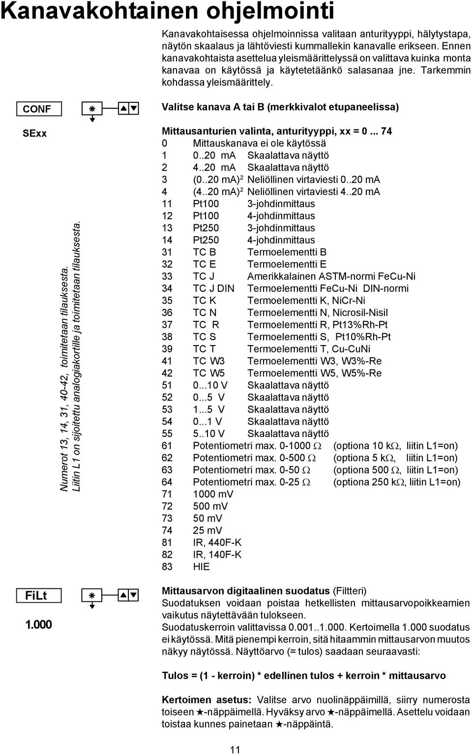 000 Numerot 13, 14, 31, 40-42, toimitetaan tilauksesta. Liitin L1 on sijoitettu analogiakortille ja toimitetaan tilauksesta.