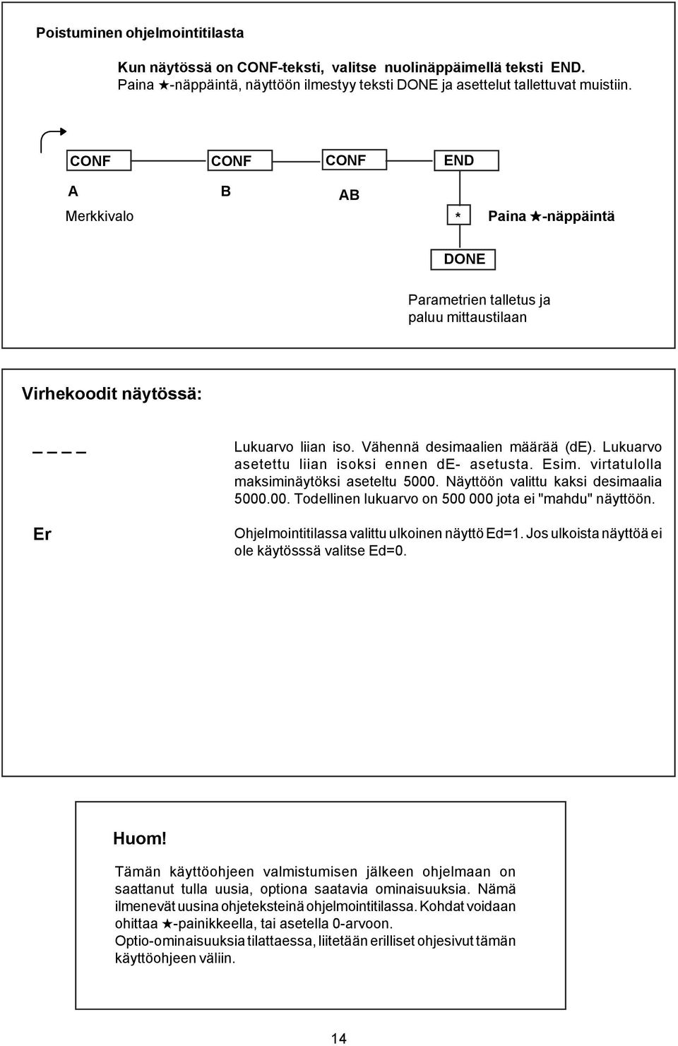 Lukuarvo asetettu liian isoksi ennen de- asetusta. Esim. virtatulolla maksiminäytöksi aseteltu 5000. Näyttöön valittu kaksi desimaalia 5000.00. Todellinen lukuarvo on 500 000 jota ei "mahdu" näyttöön.