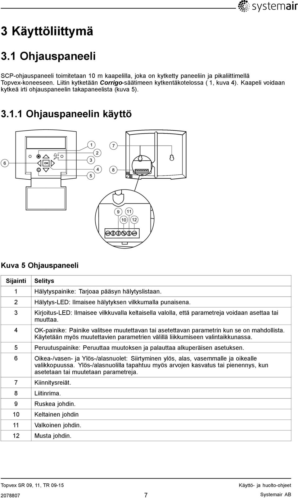 2 Hälytys-LED: Ilmaisee hälytyksen vilkkumalla punaisena. 3 Kirjoitus-LED: Ilmaisee vilkkuvalla keltaisella valolla, että parametreja voidaan asettaa tai muuttaa.