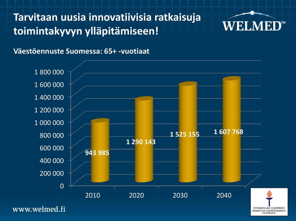 Väestöennuste Suomessa: 65+ -vuotiaat 1 800 000 1 600 000 1