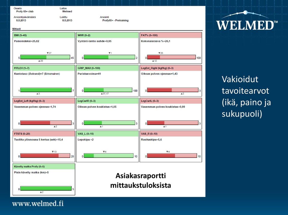 Vakioidut