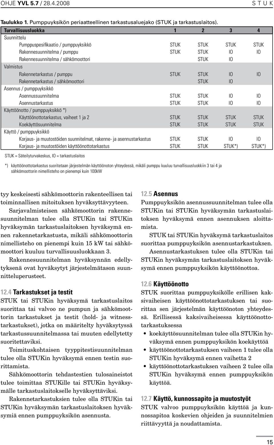 Rakennetarkastus / pumppu STUK STUK IO IO Rakennetarkastus / sähkömoottori STUK IO Asennus / pumppuyksikkö Asennussuunnitelma STUK STUK IO IO Asennustarkastus STUK STUK IO IO Käyttöönotto /