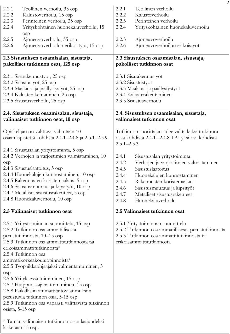 3 Sisustuksen osaamisalan, sisustaja, pakolliset tutkinnon osat, 125 osp 2.3.1 Sisärakennustyöt, 25 osp 2.3.2 Sisustustyöt, 25 osp 2.3.3 Maalaus- ja päällystystyöt, 25 osp 2.3.4 Kalusterakentaminen, 25 osp 2.