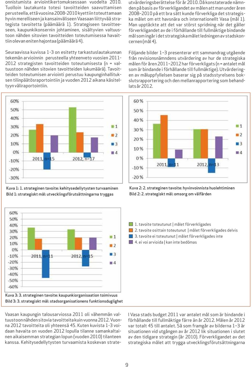 1). Strategiseen tavoitteeseen, kaupunkikonsernin johtaminen, sisältyvien valtuustoon nähden sitovien tavoitteiden toteutumisessa havaittiin olevan eniten hajontaa (päämäärä 4).