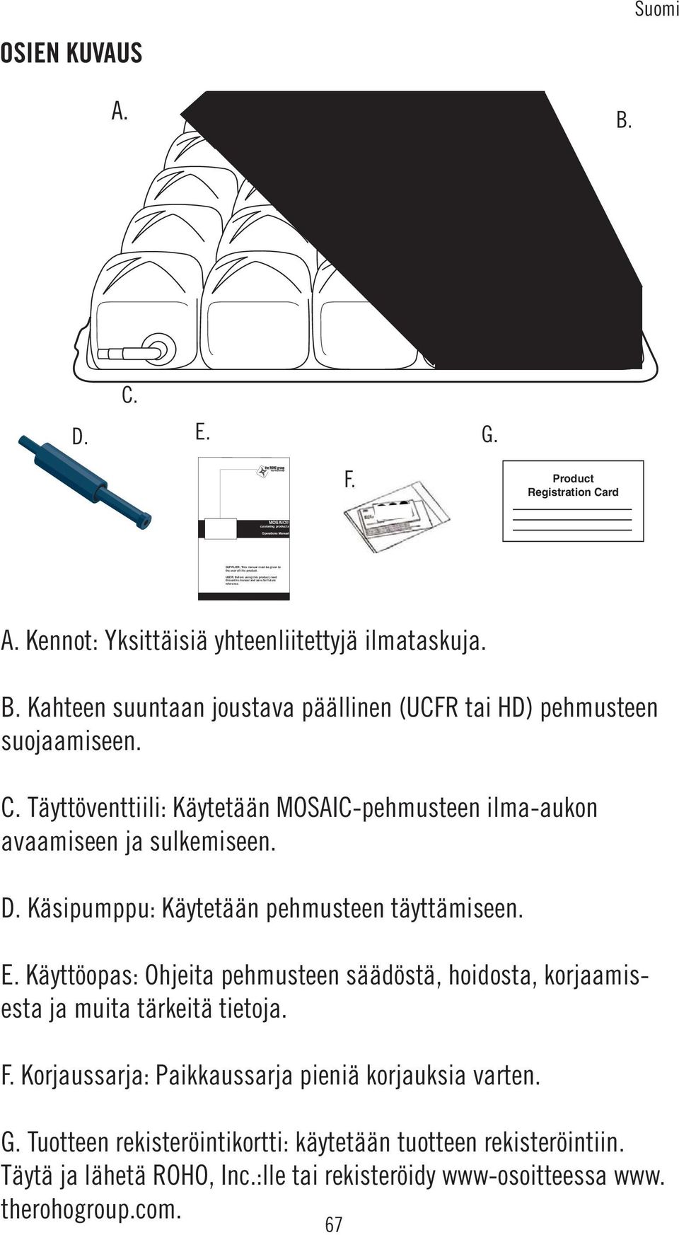 C. Täyttöventtiili: Käytetään MOSAIC-pehmusteen ilma-aukon avaamiseen ja sulkemiseen. D. Käsipumppu: Käytetään pehmusteen täyttämiseen. E.