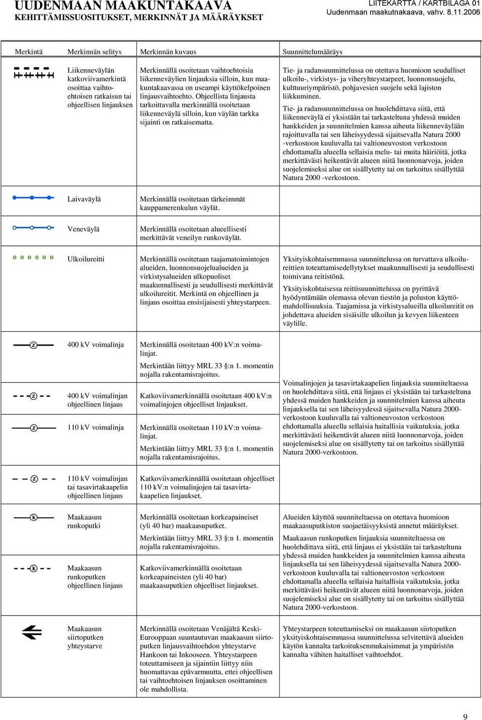 Tie- ja radansuunnittelussa on otettava huomioon seudulliset ulkoilu-, virkistys- ja viheryhteystarpeet, luonnonsuojelu, kulttuuriympäristö, pohjavesien suojelu sekä lajiston liikkuminen.