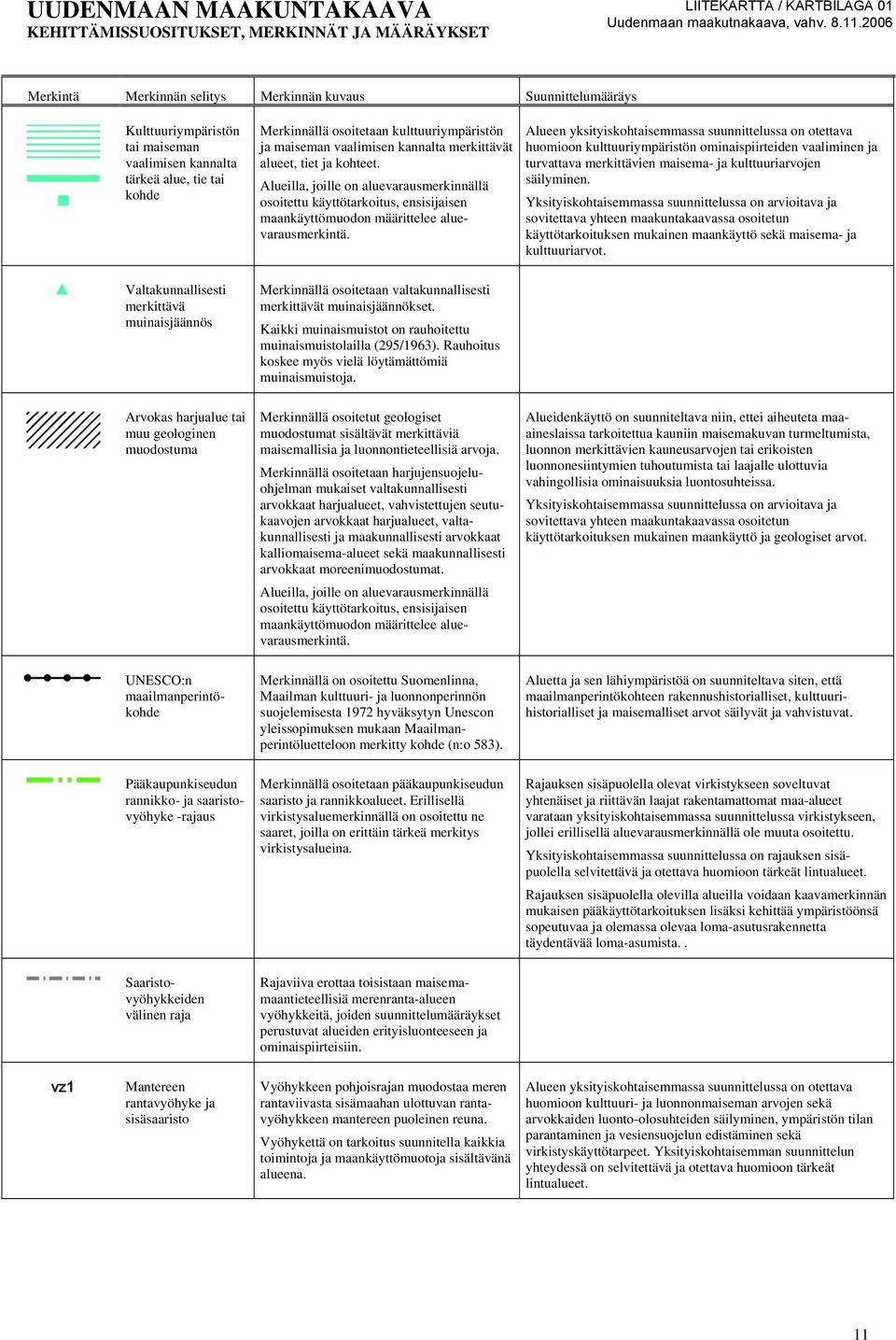 Merkinnällä osoitetaan valtakunnallisesti merkittävät muinaisjäännökset. Kaikki muinaismuistot on rauhoitettu muinaismuistolailla (295/1963). Rauhoitus koskee myös vielä löytämättömiä muinaismuistoja.