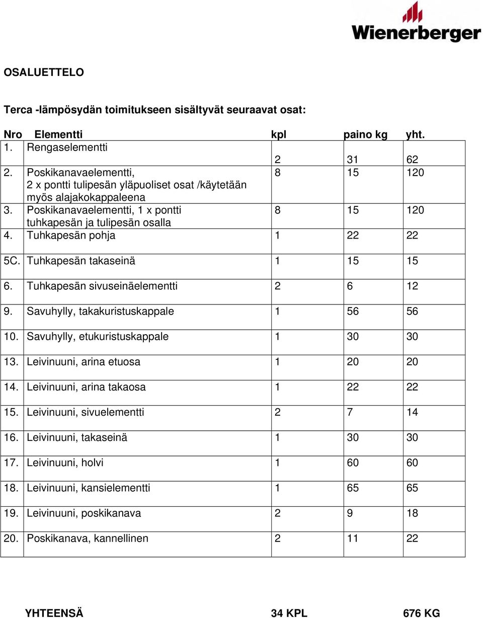 Tuhkapesän pohja 1 22 22 5C. Tuhkapesän takaseinä 1 15 15 6. Tuhkapesän sivuseinäelementti 2 6 12 9. Savuhylly, takakuristuskappale 1 56 56 10. Savuhylly, etukuristuskappale 1 30 30 13.