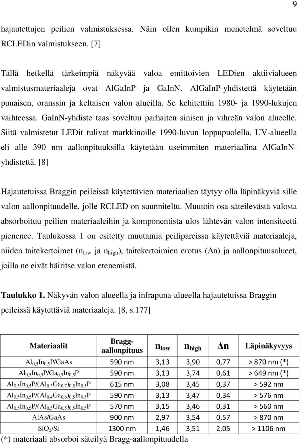 Se kehitettiin 1980- ja 1990-lukujen vaihteessa. GaInN-yhdiste taas soveltuu parhaiten sinisen ja vihreän valon alueelle. Siitä valmistetut LEDit tulivat markkinoille 1990-luvun loppupuolella.