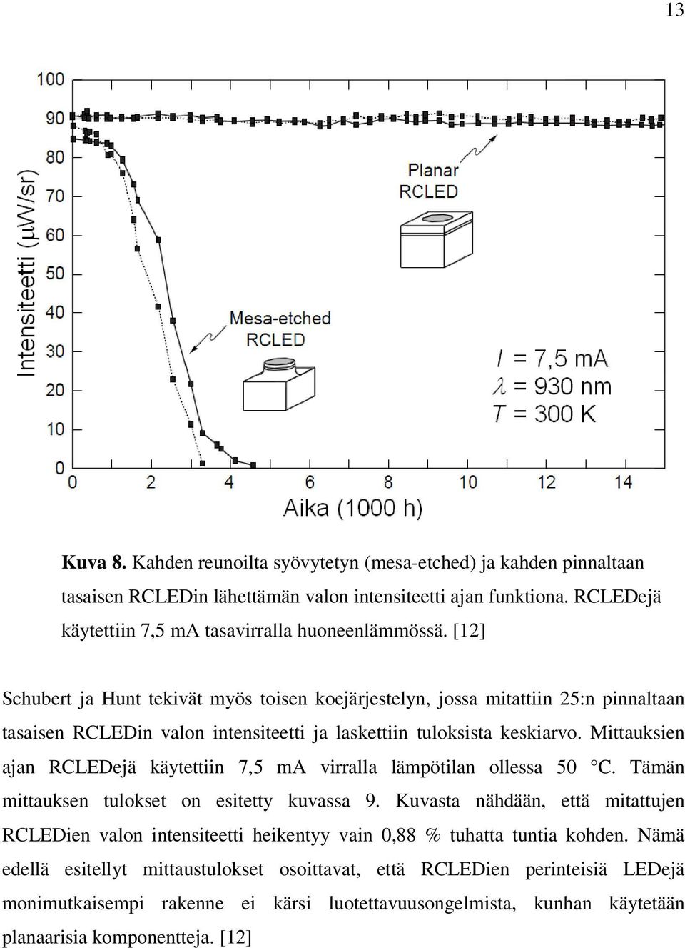 Mittauksien ajan RCLEDejä käytettiin 7,5 ma virralla lämpötilan ollessa 50 C. Tämän mittauksen tulokset on esitetty kuvassa 9.
