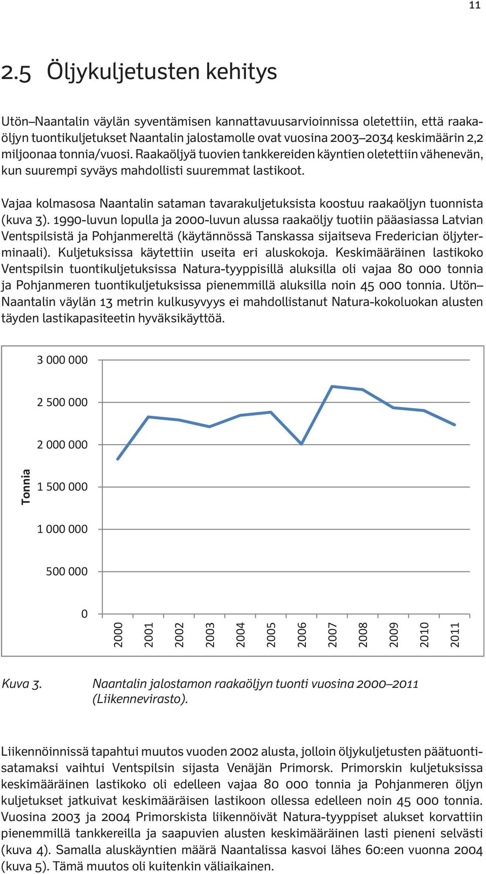 Vajaa kolmasosa Naantalin sataman tavarakuljetuksista koostuu raakaöljyn tuonnista (kuva 3).