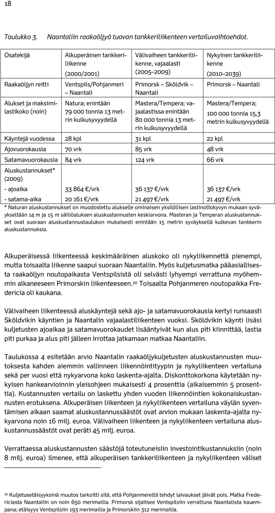 Sköldvik Naantali Primorsk Naantali Alukset ja maksimilastikoko (noin) Natura; enintään 79 000 tonnia 13 metrin kulkusyvyydellä Mastera/Tempera; vajaalastissa enintään 80 000 tonnia 13 metrin