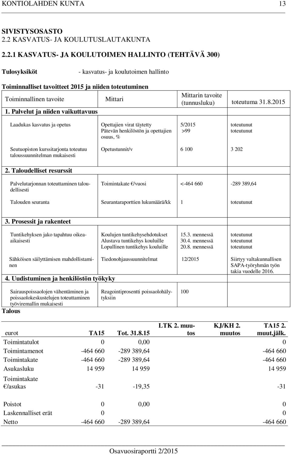 Palvelut ja niiden vaikuttavuus Mittarin tavoite (tunnusluku) toteutuma 31.8.