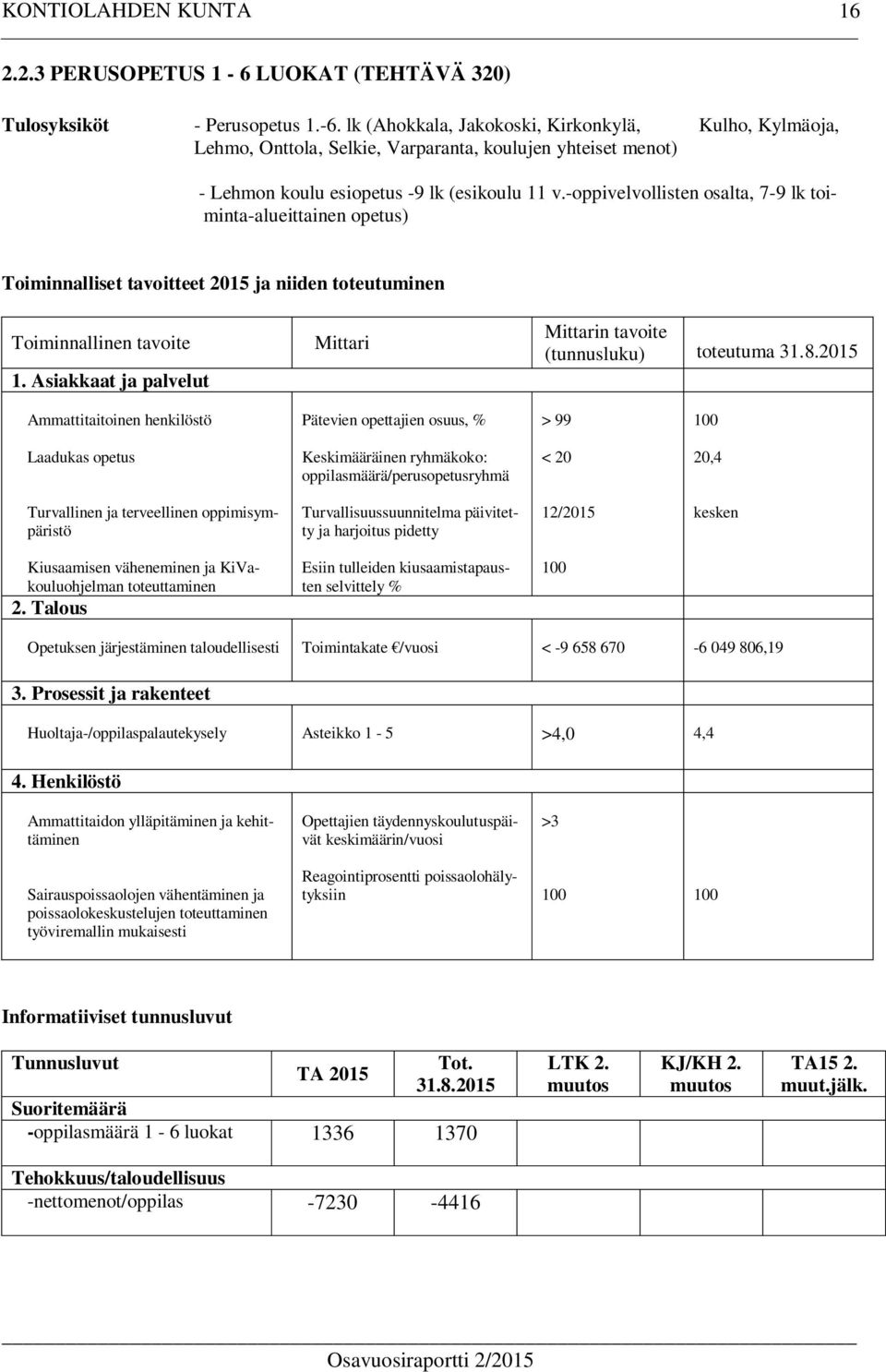 Asiakkaat ja palvelut Mittari Mittarin tavoite (tunnusluku) toteutuma 31.8.