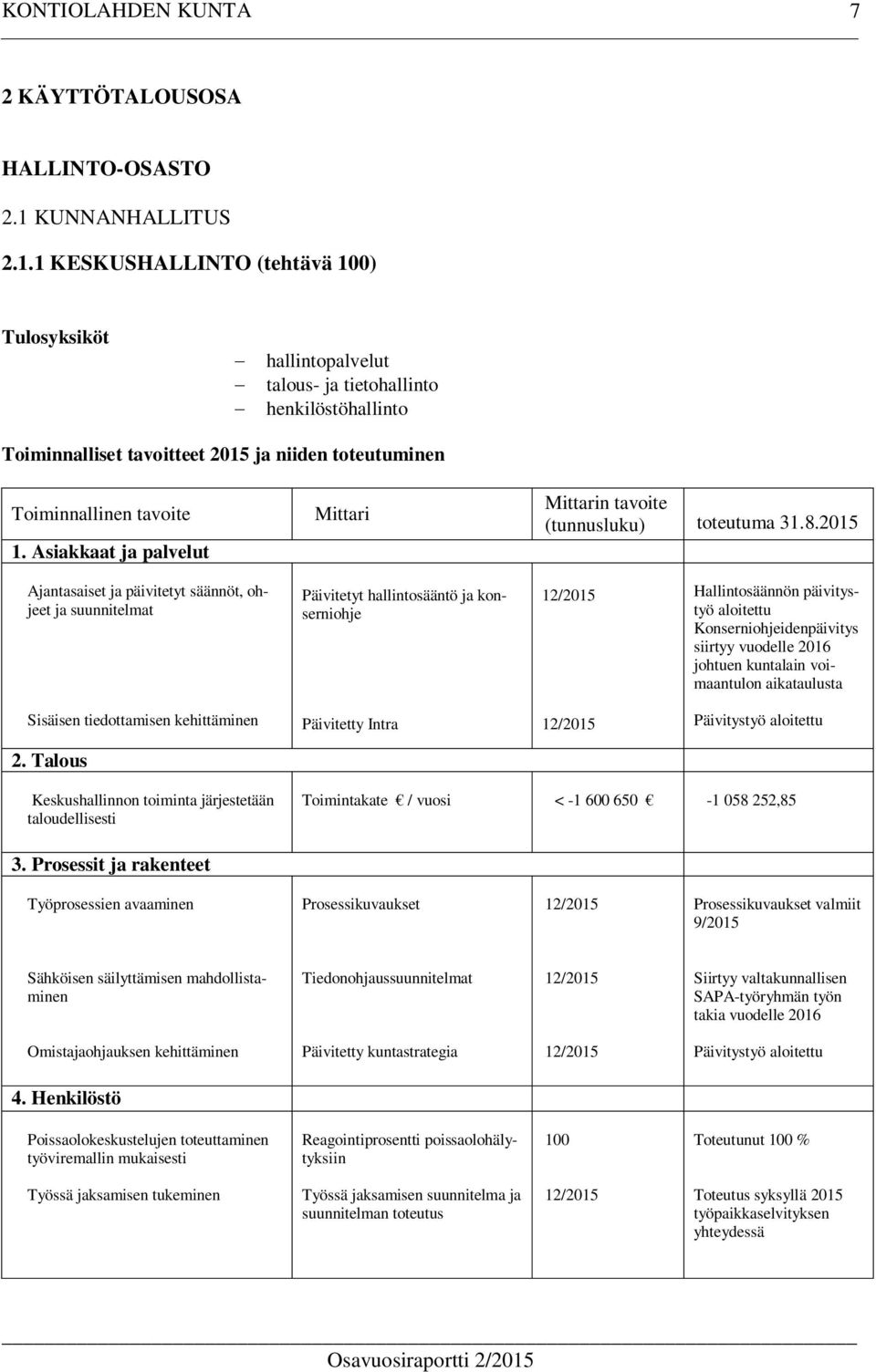 1 KESKUSHALLINTO (tehtävä ) Tulosyksiköt - hallintopalvelut - talous- ja tietohallinto - henkilöstöhallinto Toiminnalliset tavoitteet 2015 ja niiden toteutuminen Toiminnallinen tavoite 1.