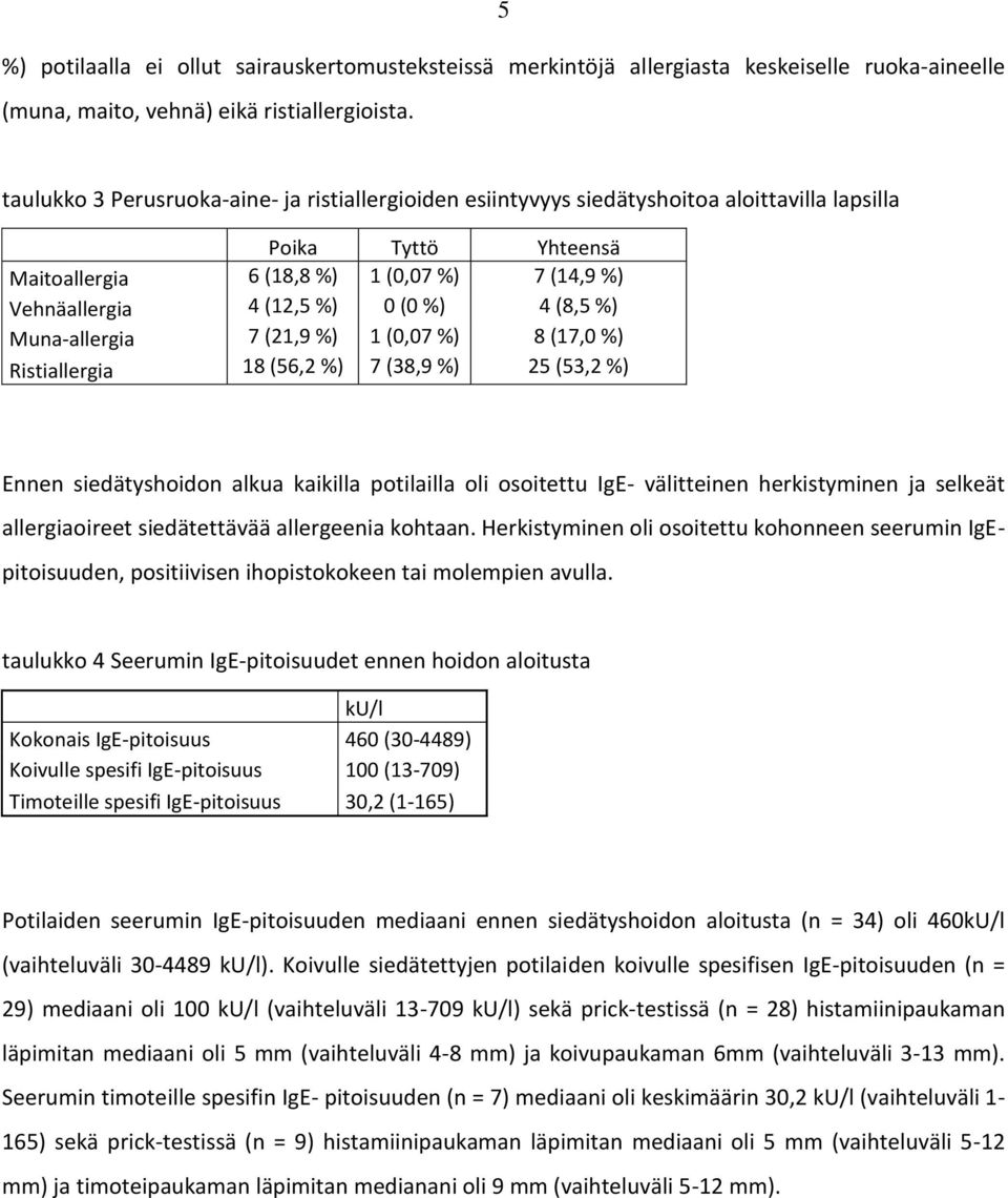 4 (8,5 %) Muna-allergia 7 (21,9 %) 1 (0,07 %) 8 (17,0 %) Ristiallergia 18 (56,2 %) 7 (38,9 %) 25 (53,2 %) Ennen siedätyshoidon alkua kaikilla potilailla oli osoitettu IgE- välitteinen herkistyminen