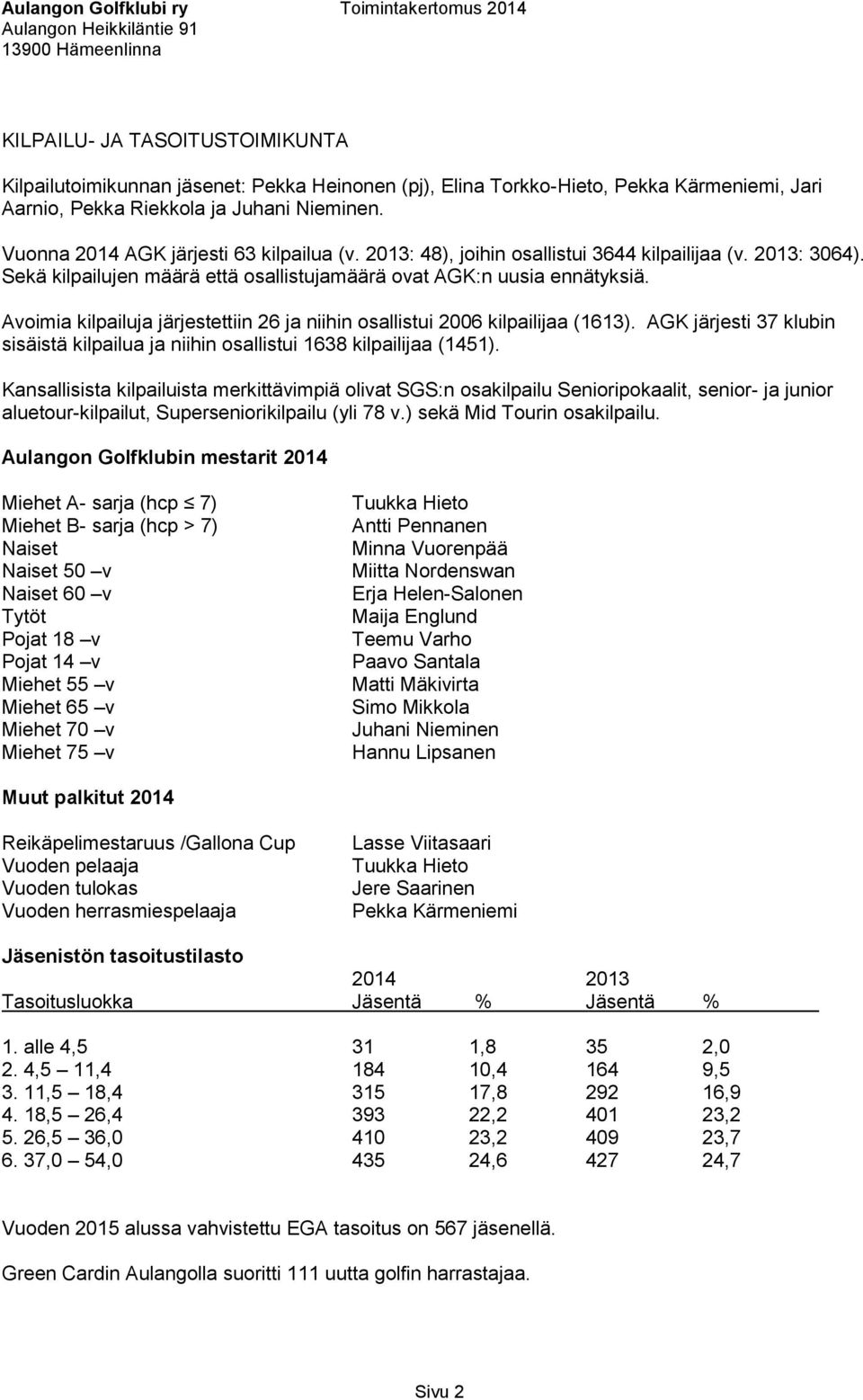 Avoimia kilpailuja järjestettiin 26 ja niihin osallistui 2006 kilpailijaa (1613). AGK järjesti 37 klubin sisäistä kilpailua ja niihin osallistui 1638 kilpailijaa (1451).