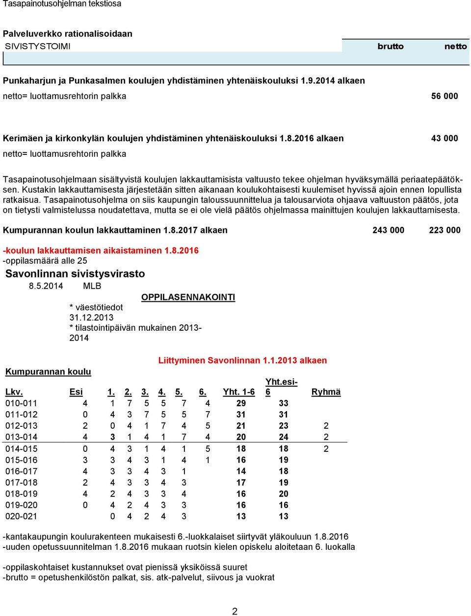 2016 alkaen 43 000 netto= luottamusrehtorin palkka Tasapainotusohjelmaan sisältyvistä koulujen lakkauttamisista valtuusto tekee ohjelman hyväksymällä periaatepäätöksen.