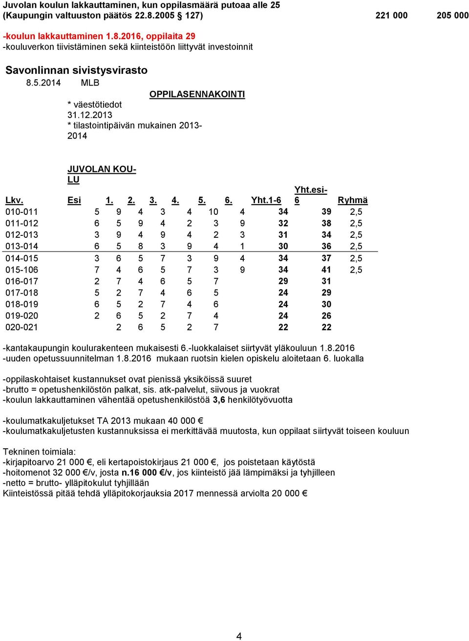 esi- 6 Ryhmä Lkv. Esi 1. 2. 3. 4. 5. 6. Yht.