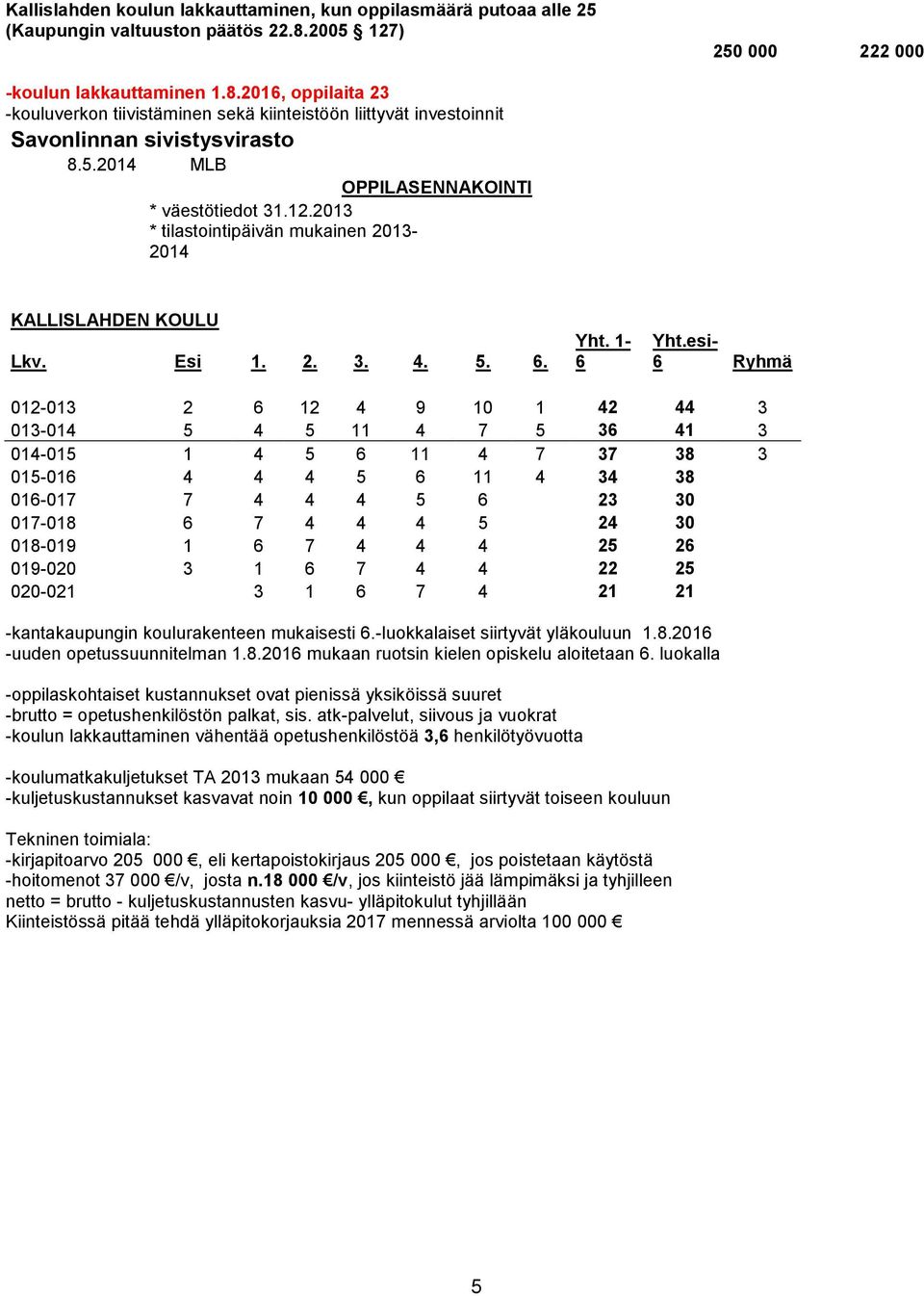 Esi 1. 2. 3. 4. 5. 6. Yht. 1-6 Yht.