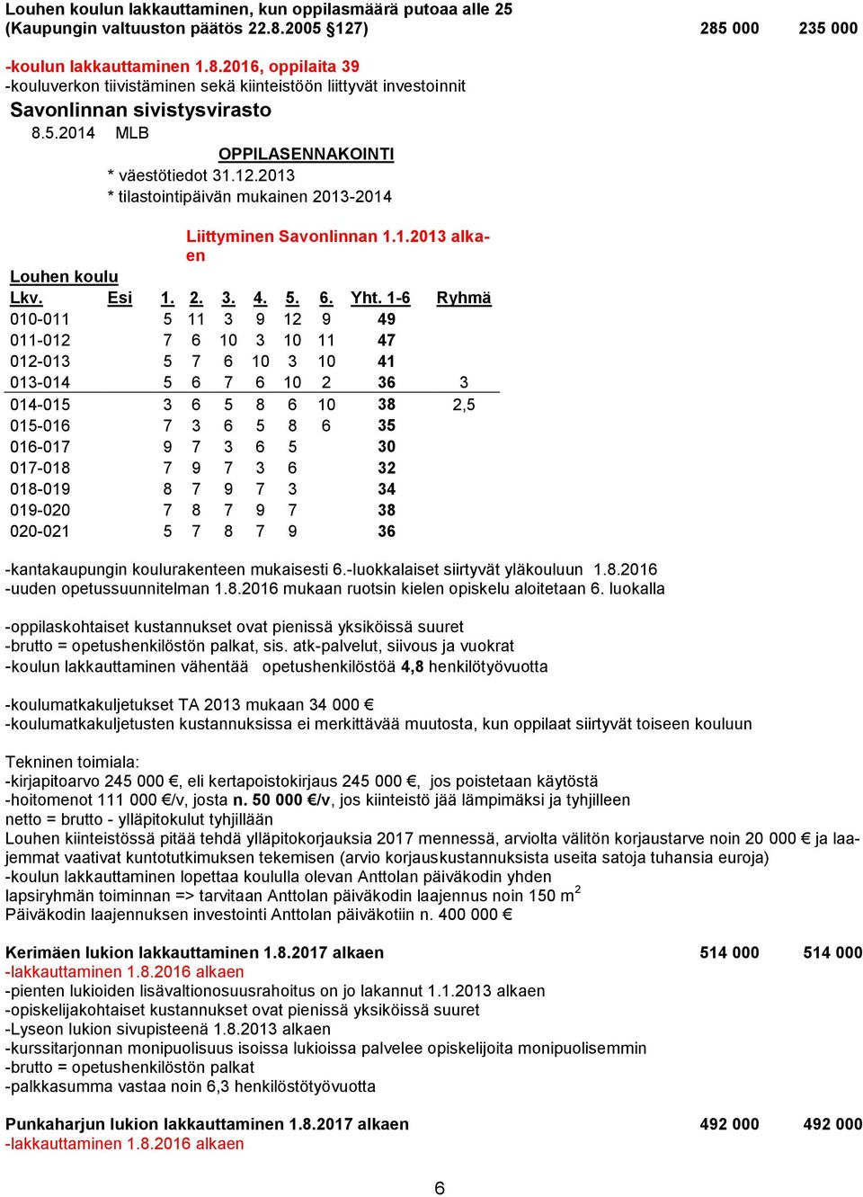 1.2013 alkaen Louhen koulu Lkv. Esi 1. 2. 3. 4. 5. 6. Yht.