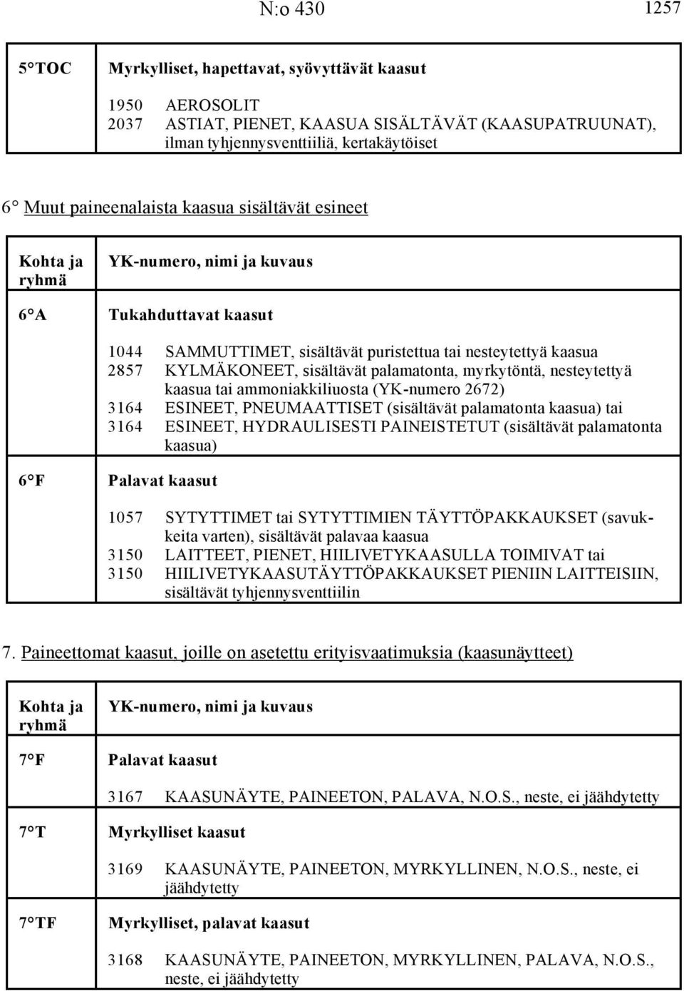 myrkytöntä, nesteytettyä kaasua tai ammoniakkiliuosta (YK-numero 2672) 3164 ESINEET, PNEUMAATTISET (sisältävät palamatonta kaasua) tai 3164 ESINEET, HYDRAULISESTI PAINEISTETUT (sisältävät palamatonta