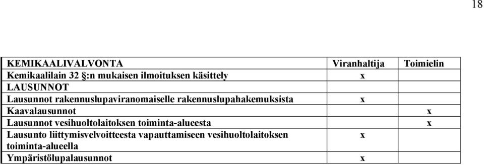 Kaavalausunnot Lausunnot vesihuoltolaitoksen toiminta-alueesta Lausunto