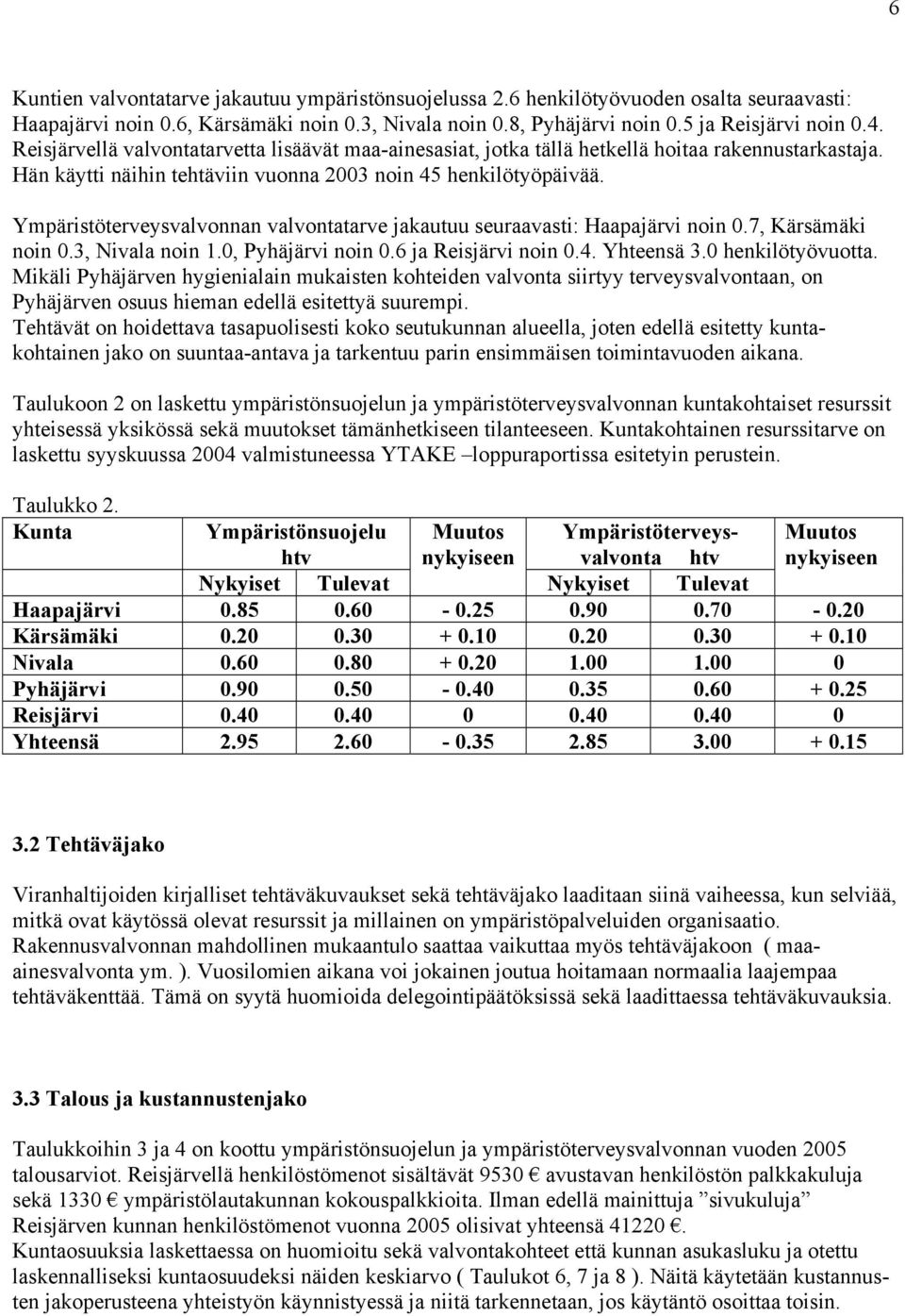 Ympäristöterveysvalvonnan valvontatarve jakautuu seuraavasti: Haapajärvi noin 0.7, Kärsämäki noin 0.3, Nivala noin 1.0, Pyhäjärvi noin 0.6 ja Reisjärvi noin 0.4. Yhteensä 3.0 henkilötyövuotta.