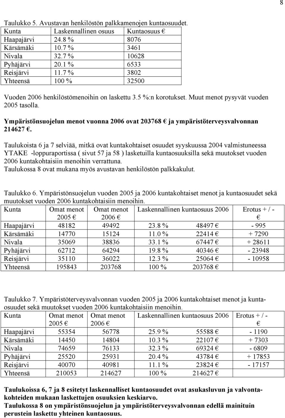 Ympäristönsuojelun menot vuonna 2006 ovat 203768 ja ympäristöterveysvalvonnan 214627.