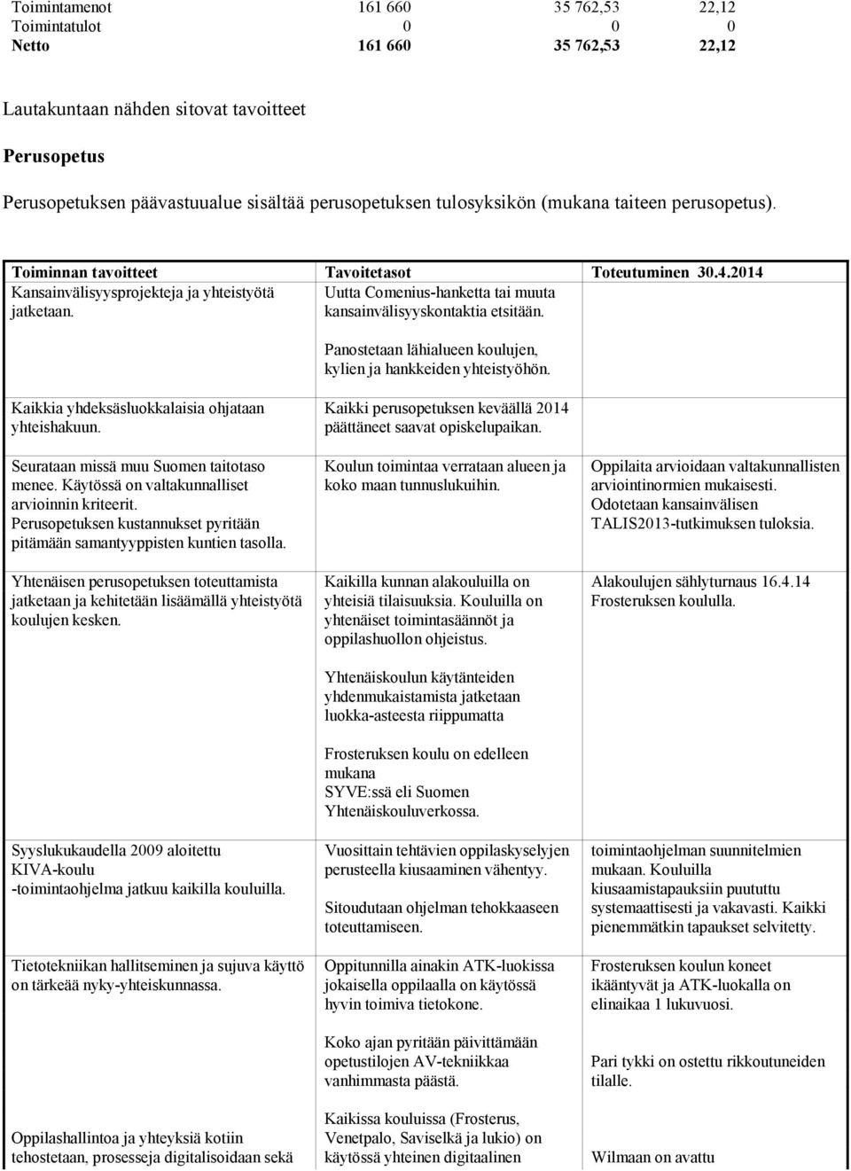 kansainvälisyyskontaktia etsitään. Panostetaan lähialueen koulujen, kylien ja hankkeiden yhteistyöhön. Kaikkia yhdeksäsluokkalaisia ohjataan yhteishakuun. Seurataan missä muu Suomen taitotaso menee.