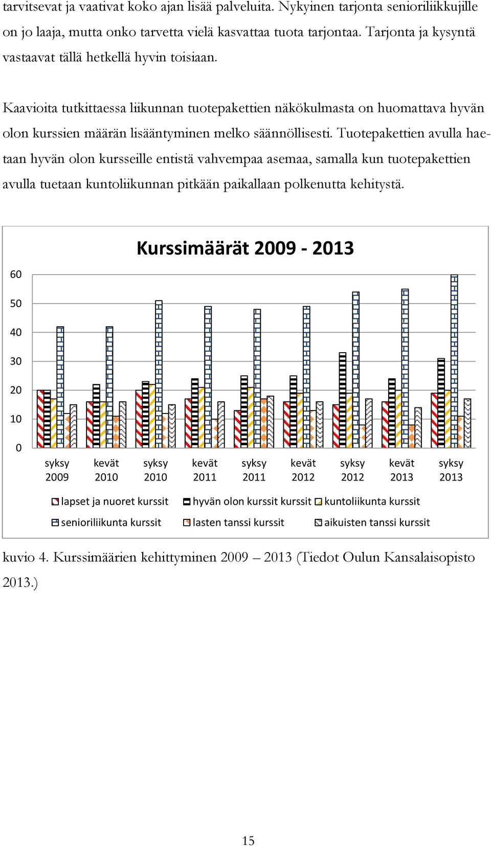 Tuotepketten vull hetn hyvän olon kursselle entstä vhvemp sem, smll kun tuotepketten vull tuetn kuntolkunnn ptkään pklln polkenutt kehtystä.