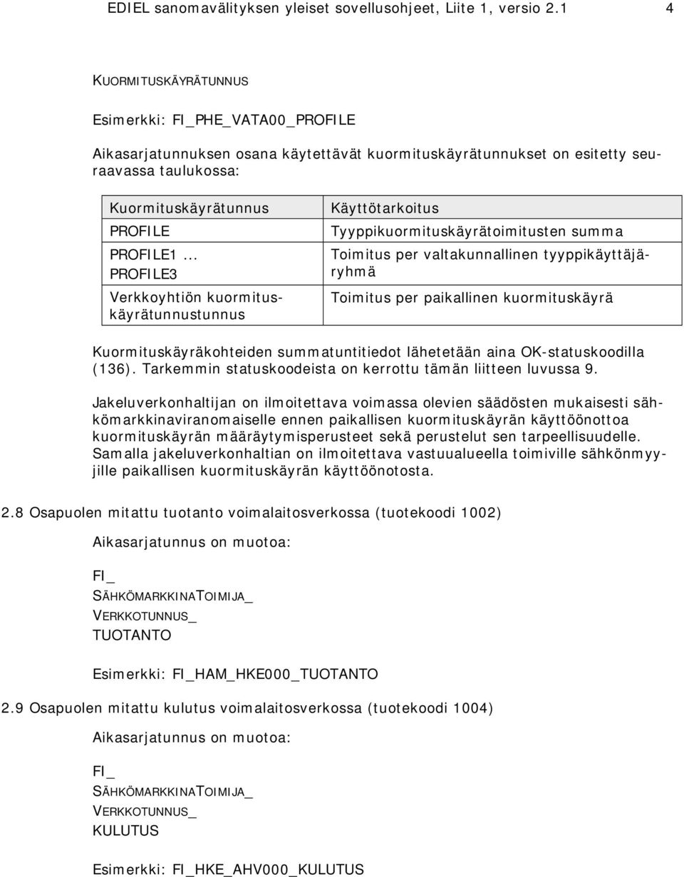 .. PROFILE3 Verkkoyhtiön kuormituskäyrätunnustunnus Käyttötarkoitus Tyyppikuormituskäyrätoimitusten summa Toimitus per valtakunnallinen tyyppikäyttäjäryhmä Toimitus per paikallinen kuormituskäyrä