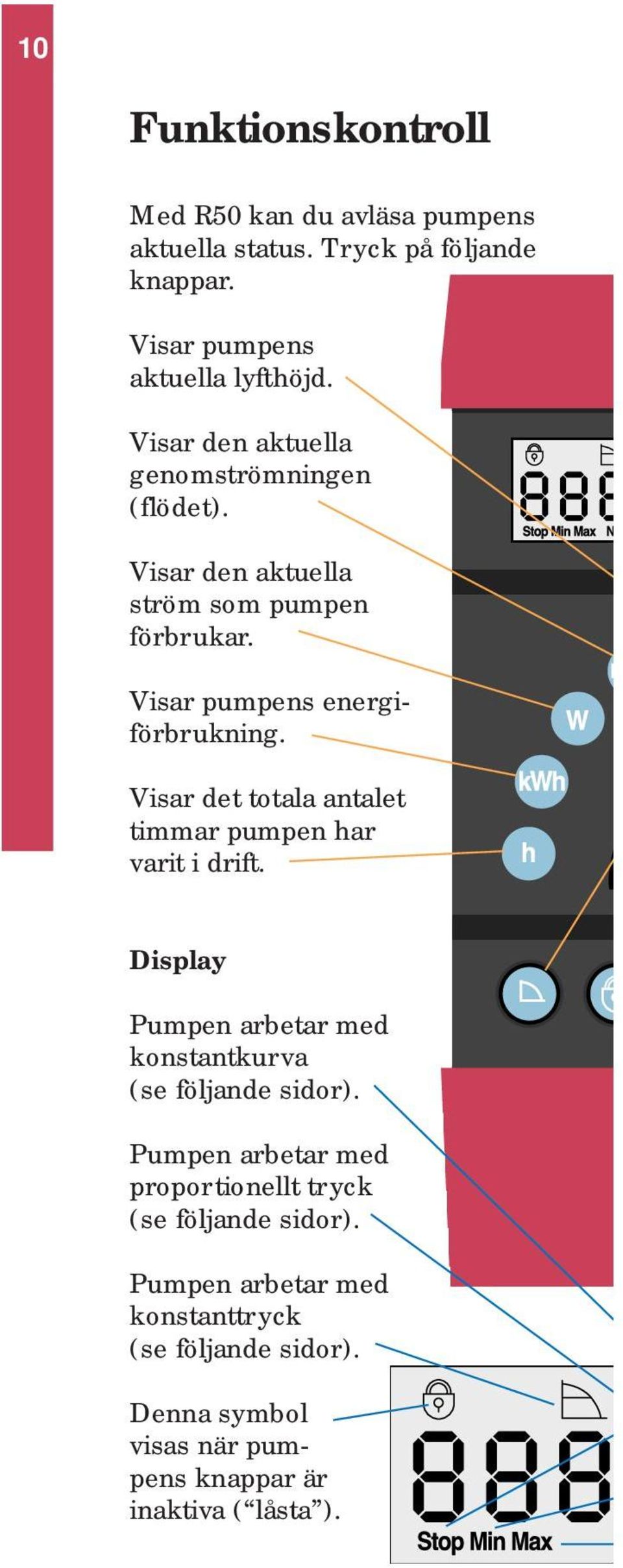 Visar det totala antalet timmar pumpen har varit i drift. Display Pumpen arbetar med konstantkurva (se följande sidor).