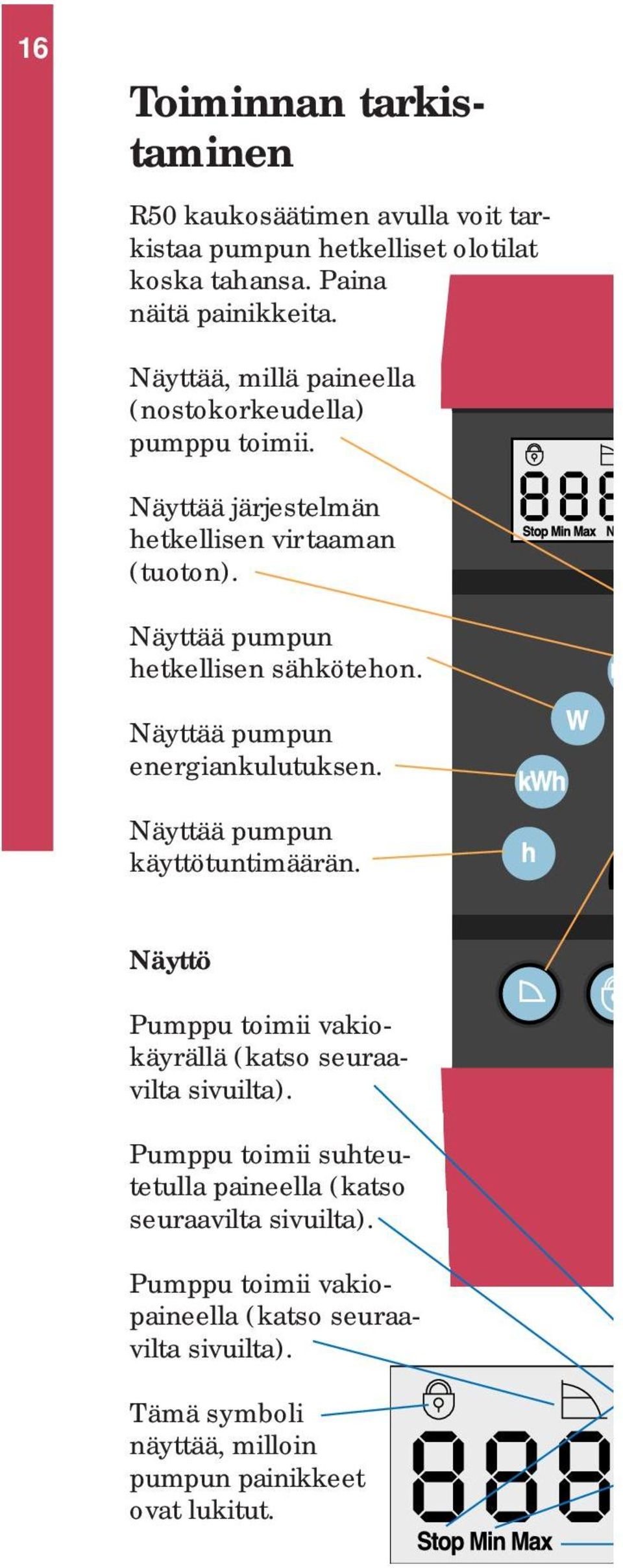 Näyttää pumpun energiankulutuksen. Näyttää pumpun käyttötuntimäärän. Näyttö Pumppu toimii vakiokäyrällä (katso seuraavilta sivuilta).