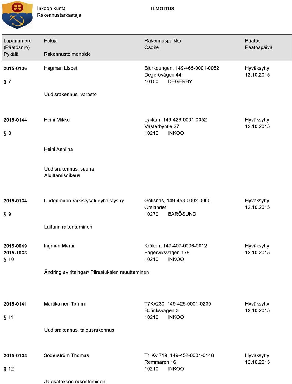 Laiturin rakentaminen 2015-0049 2015-1033 10 Ingman Martin Kröken, 149-409-0006-0012 Fagerviksvägen 178 Ändring av ritningar/ Piirustuksien muuttaminen 2015-0141 11