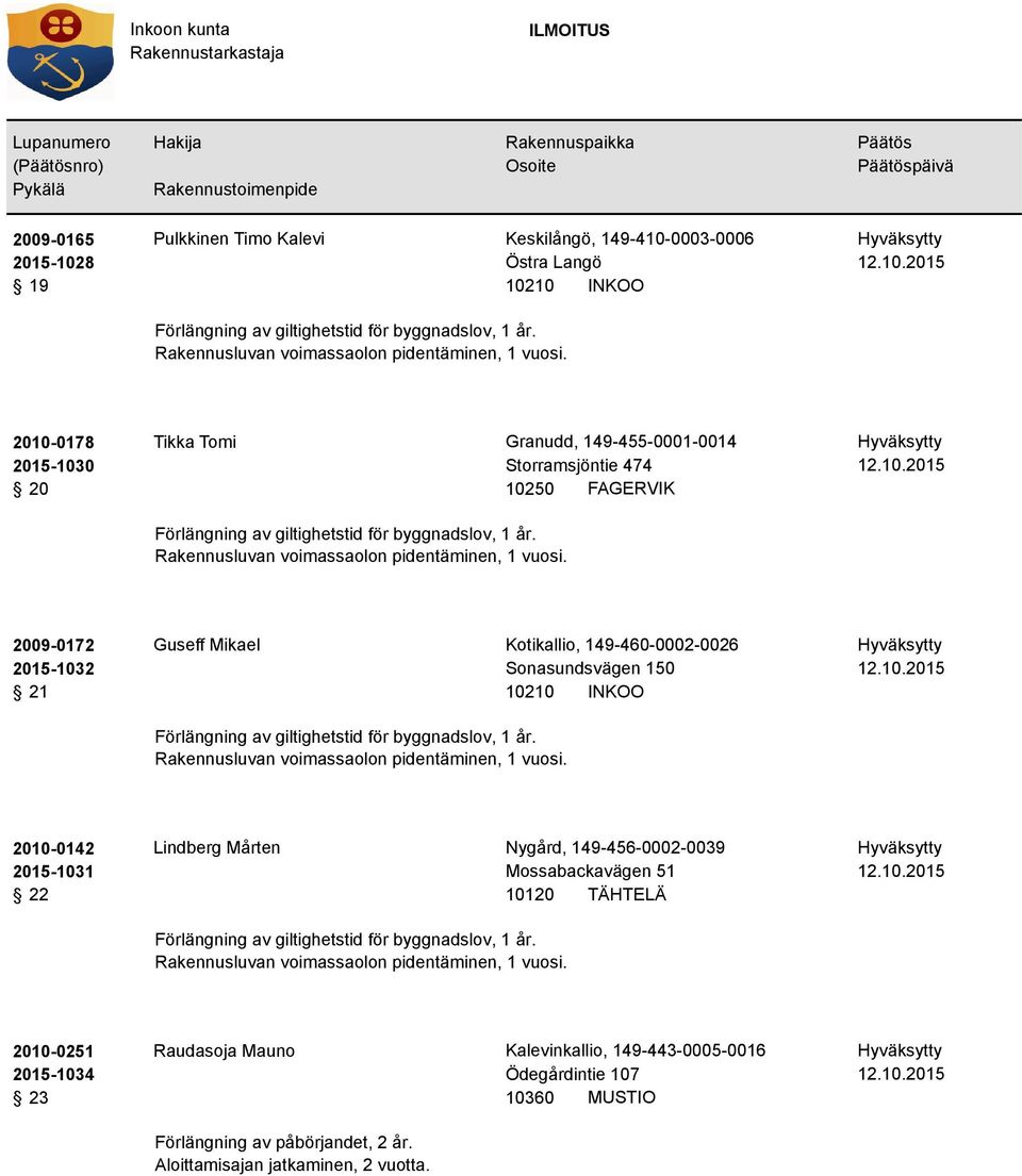Kotikallio, 149-460-0002-0026 Sonasundsvägen 150 2010-0142 2015-1031 22 Lindberg Mårten Nygård,