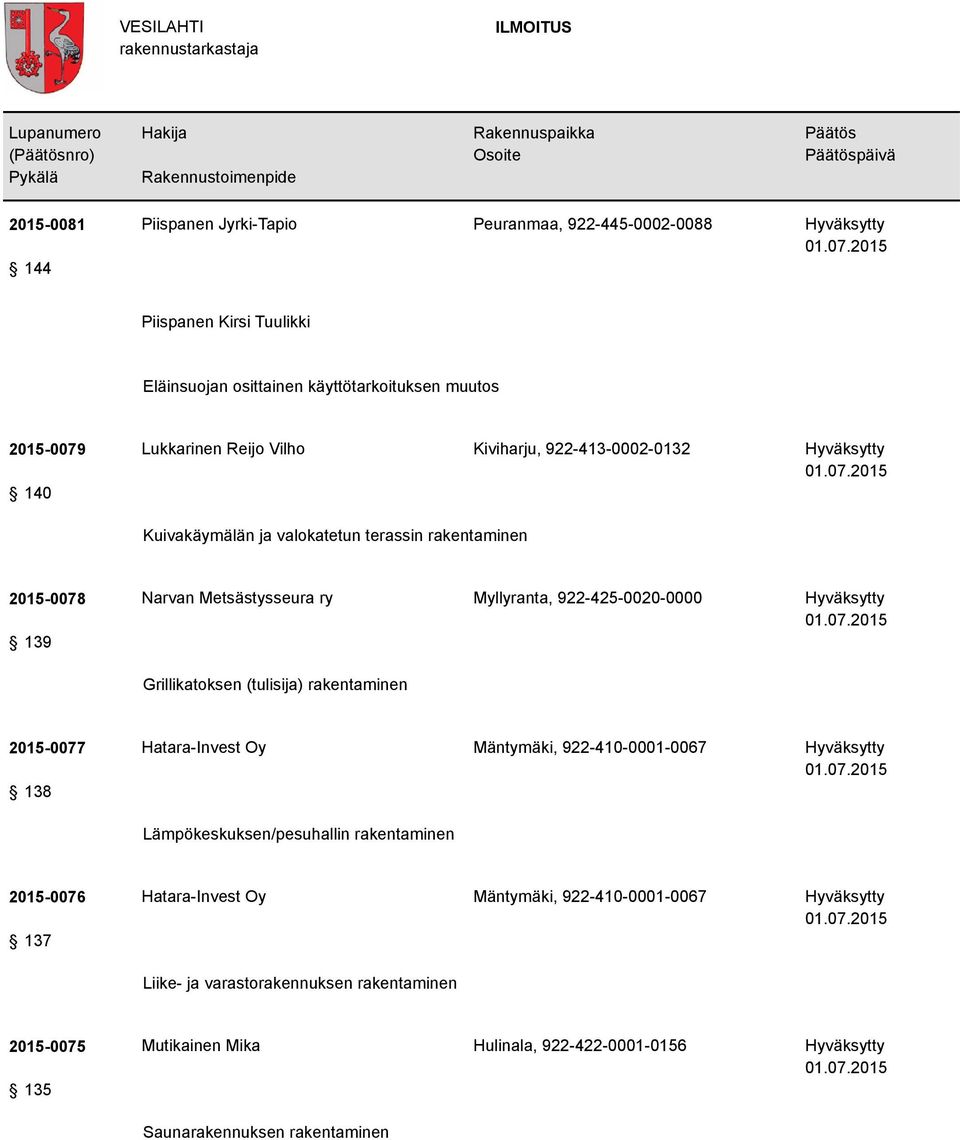 Myllyranta, 922-425-0020-0000 Grillikatoksen (tulisija) rakentaminen 2015-0077 138 Hatara-Invest Oy Mäntymäki, 922-410-0001-0067 Lämpökeskuksen/pesuhallin