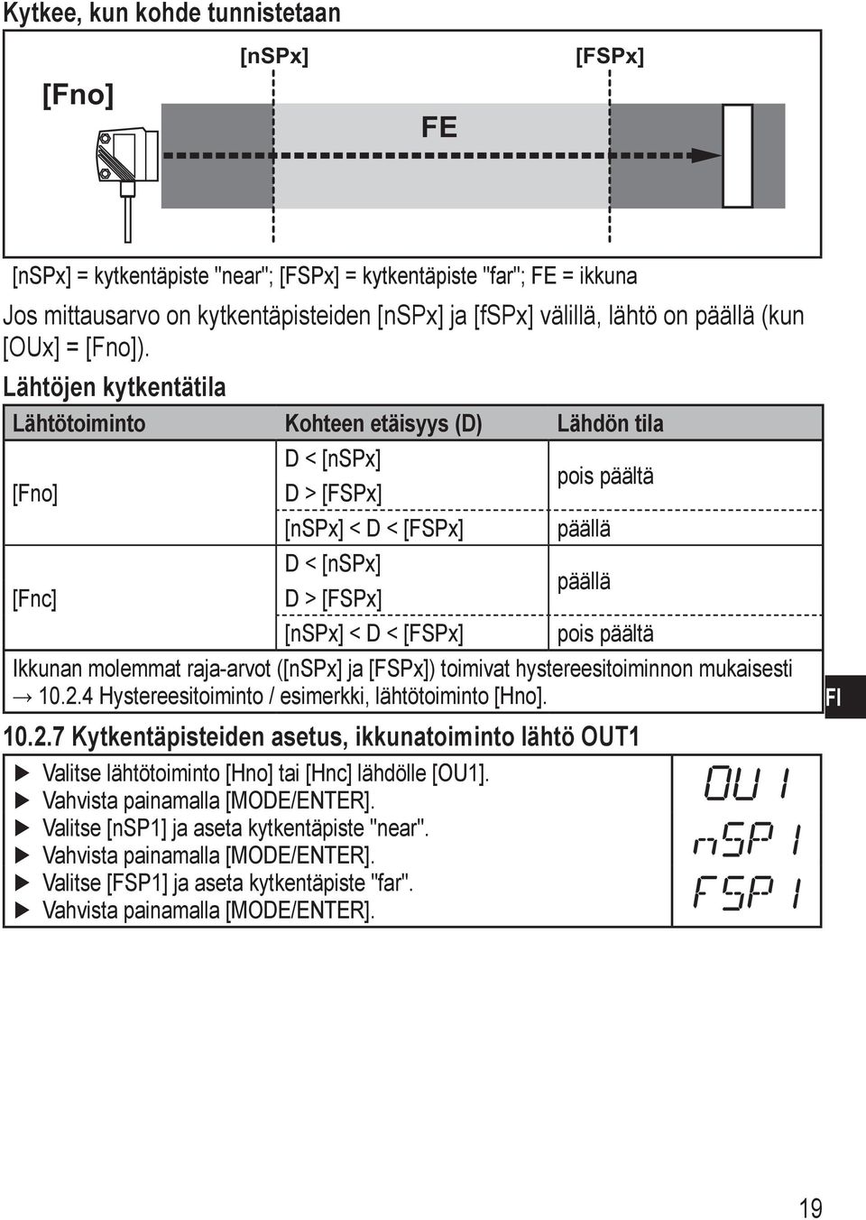 Lähtöjen kytkentätila Lähtötoiminto Kohteen etäisyys (D) Lähdön tila [Fno] [Fnc] D < [nspx] D > [FSPx] [nspx] < D < [FSPx] D < [nspx] D > [FSPx] [nspx] < D < [FSPx] pois päältä päällä päällä pois