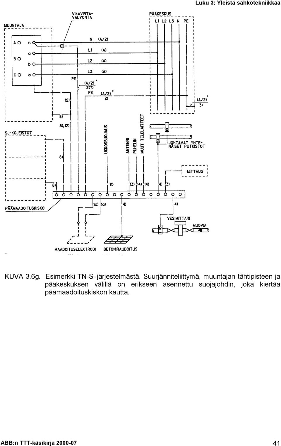 pääkeskuksen välillä on erikseen asennettu