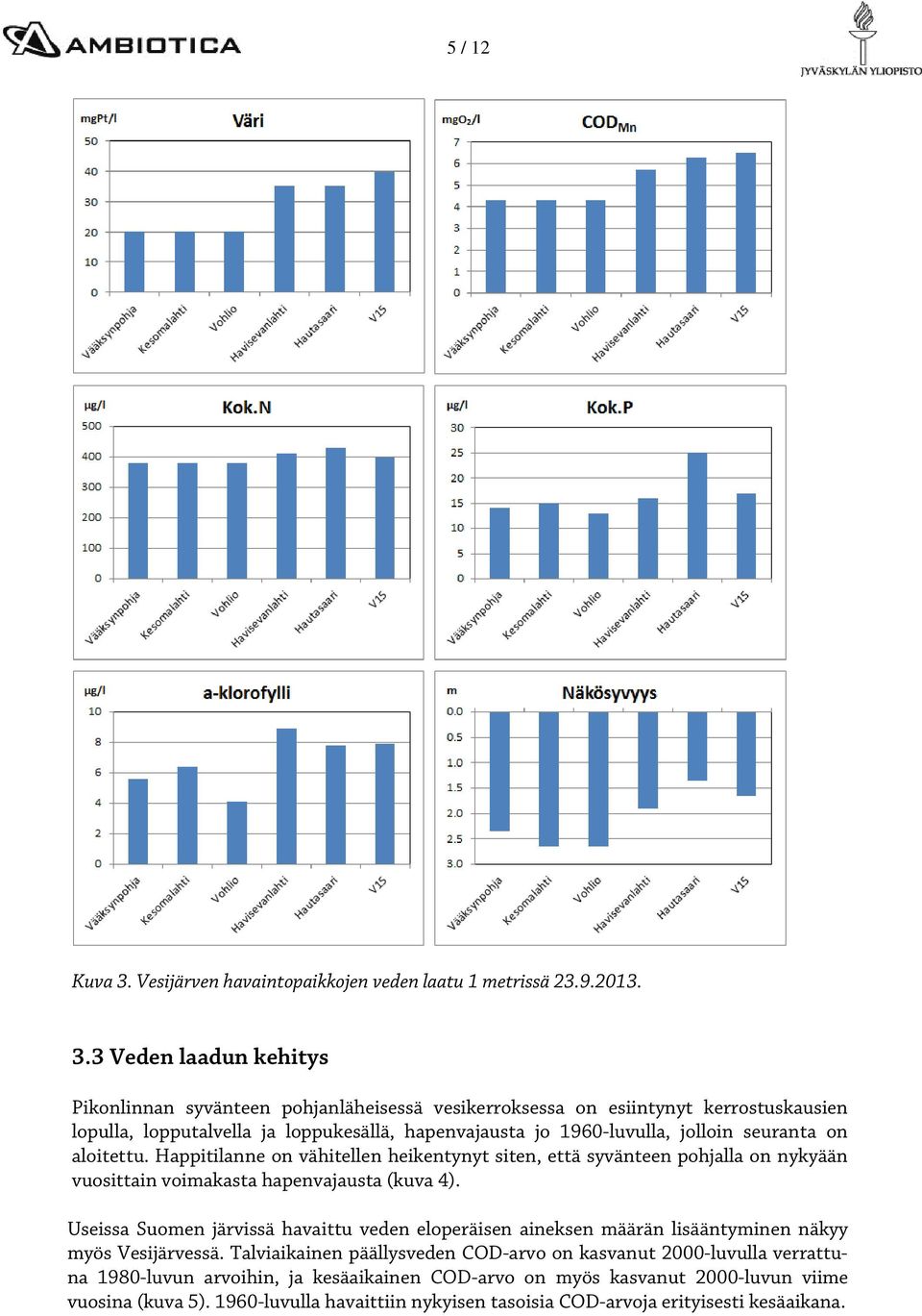 3 Veden laadun kehitys Pikonlinnan syvänteen pohjanläheisessä vesikerroksessa on esiintynyt kerrostuskausien lopulla, lopputalvella ja loppukesällä, hapenvajausta jo 196-luvulla, jolloin