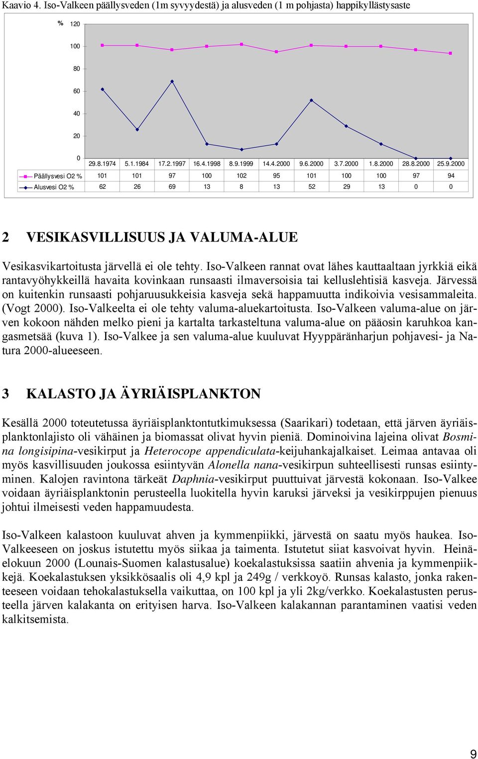 2000 Päällysvesi O2 % 101 101 97 100 102 95 101 100 100 97 94 Alusvesi O2 % 62 26 69 13 8 13 52 29 13 0 0 2 VESIKASVILLISUUS JA VALUMA-ALUE Vesikasvikartoitusta järvellä ei ole tehty.