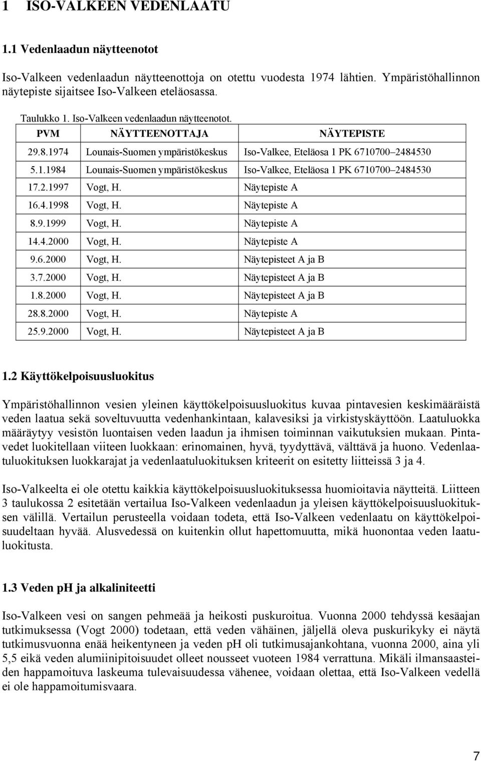 2.1997 Vogt, H. Näytepiste A 16.4.1998 Vogt, H. Näytepiste A 8.9.1999 Vogt, H. Näytepiste A 14.4.2000 Vogt, H. Näytepiste A 9.6.2000 Vogt, H. Näytepisteet A ja B 3.7.2000 Vogt, H. Näytepisteet A ja B 1.