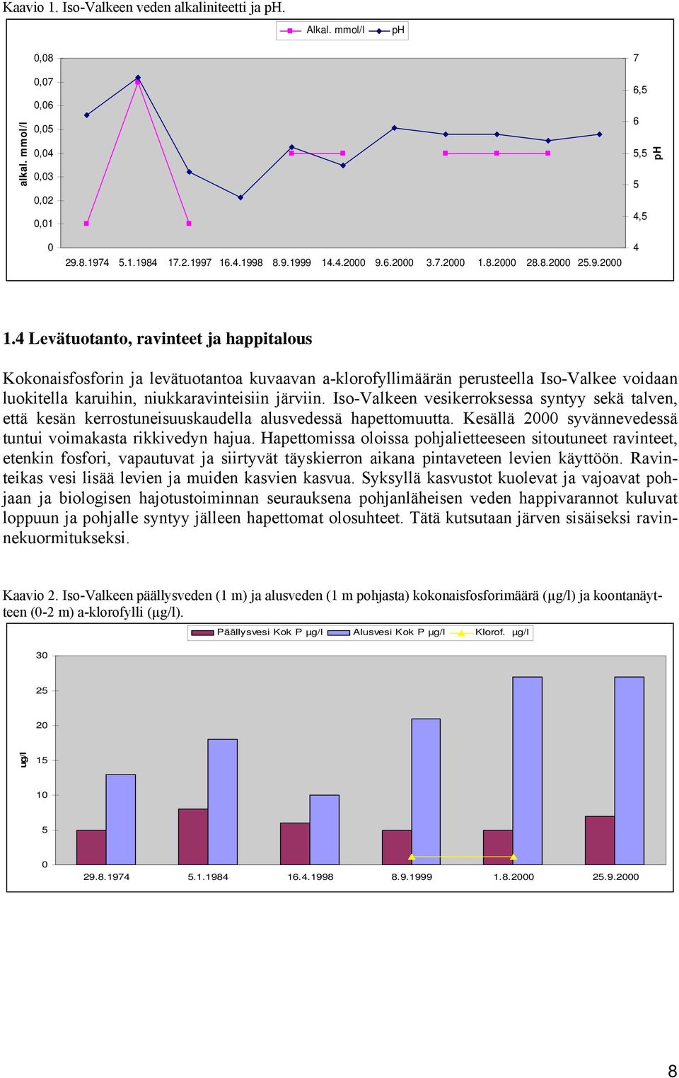 4 Levätuotanto, ravinteet ja happitalous Kokonaisfosforin ja levätuotantoa kuvaavan a-klorofyllimäärän perusteella Iso-Valkee voidaan luokitella karuihin, niukkaravinteisiin järviin.