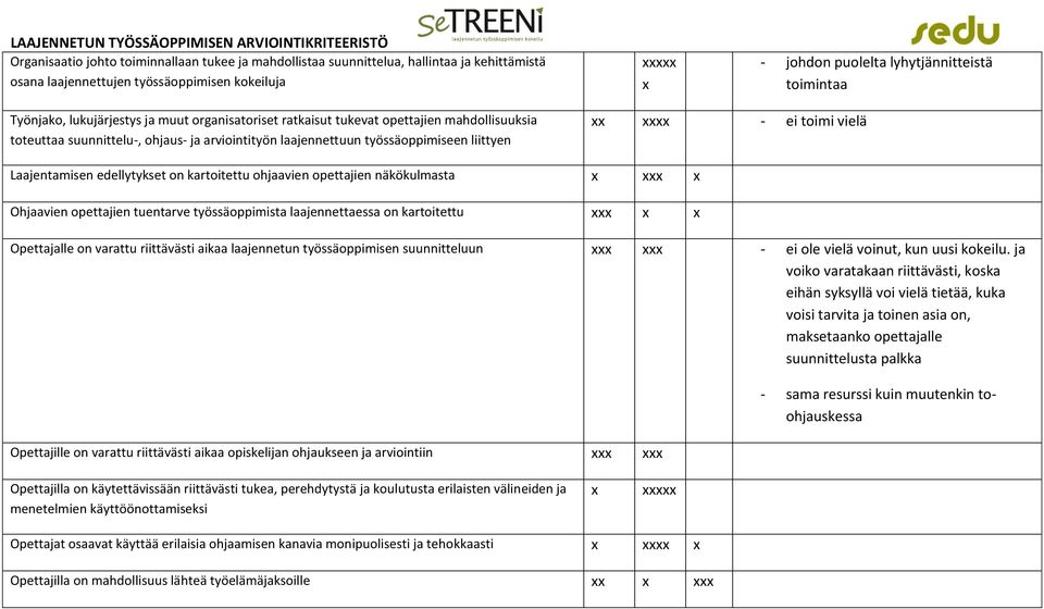 toimi vielä Laajentamisen edellytykset on kartoitettu ohjaavien opettajien näkökulmasta x xxx x Ohjaavien opettajien tuentarve työssäoppimista laajennettaessa on kartoitettu xxx x x Opettajalle on